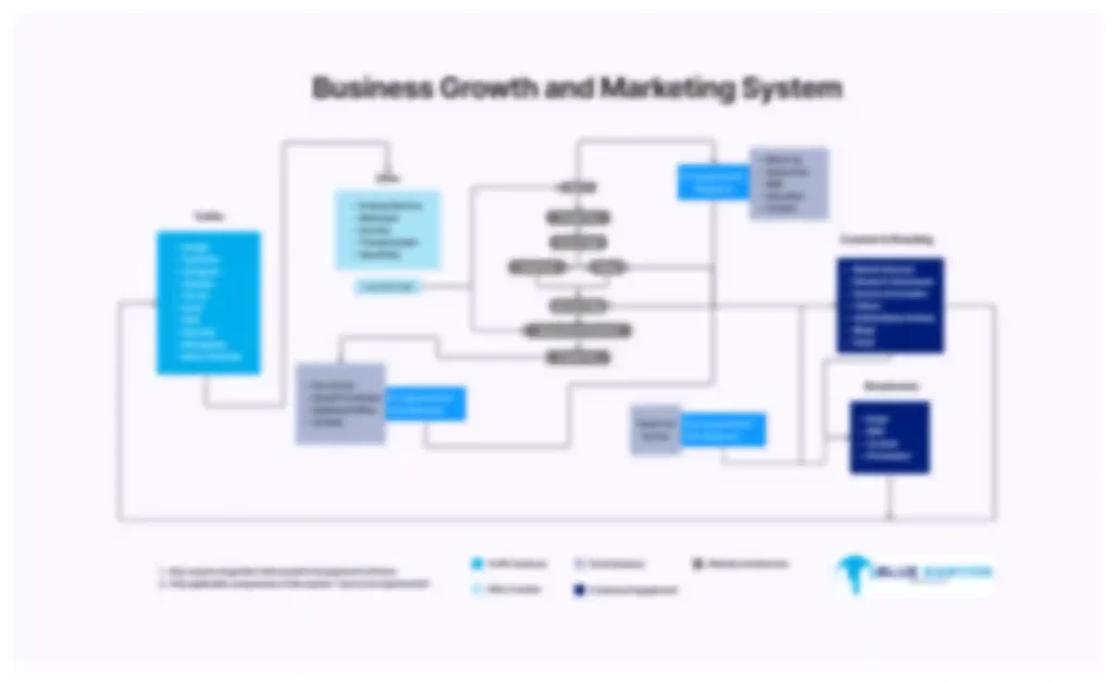 Business Growth and Marketing System