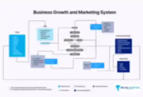 Business Growth and Marketing System